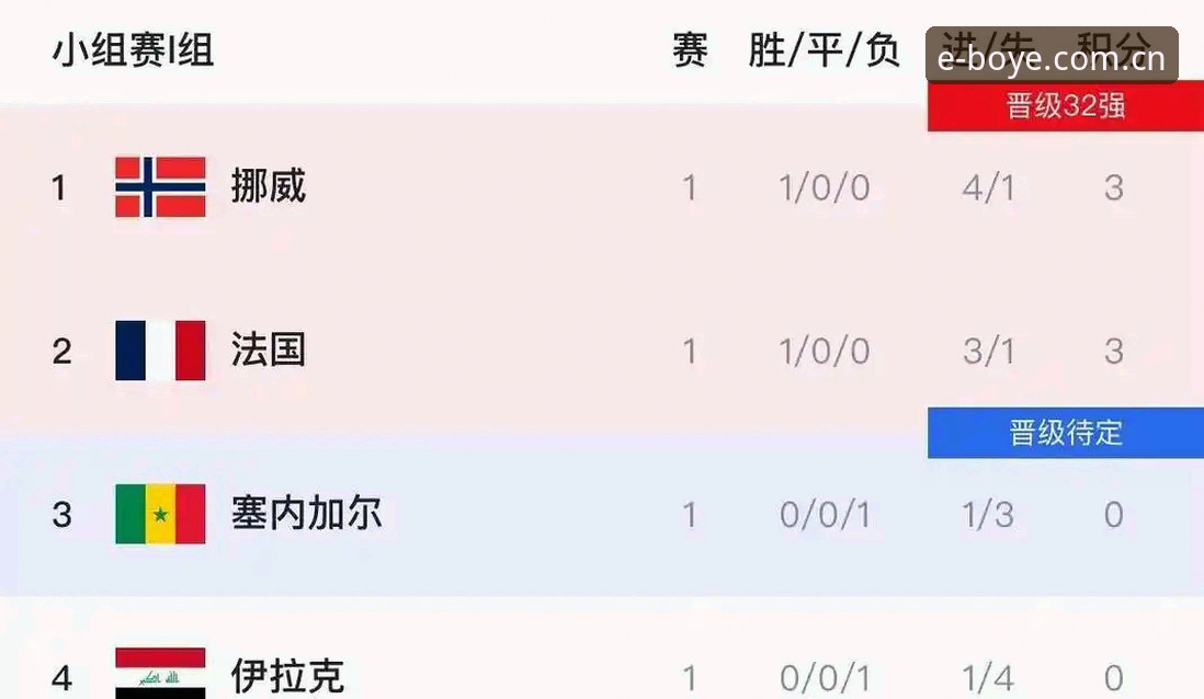 揭秘姆巴佩世界杯16球背后的数据密码：法国3-0伊拉克的隐藏细节